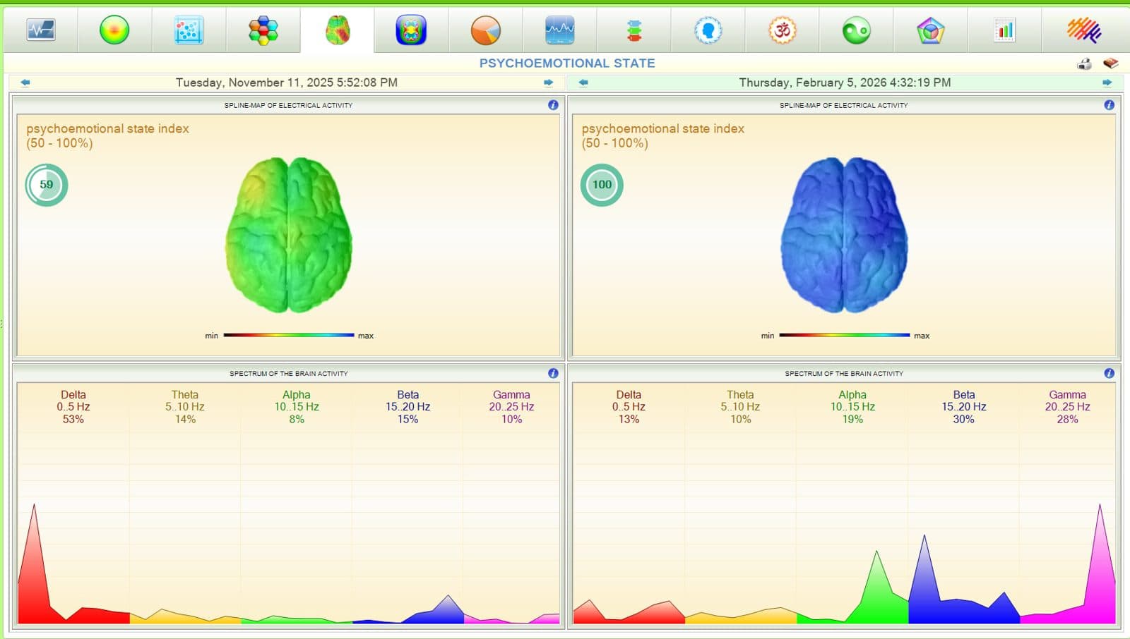 NeuralChek Energy Scan